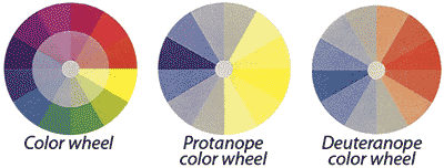 Color Blind Comparison Chart